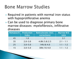    Required in patients with normal iron status
    with hypoproliferative anemia
   Can be used to diagnose primary bone
    marrow diseases: myelofibrosis, infiltrative
    diseases
    Hematocrit   Production   Reticulocytes (incl.   Marrow M:E
                   Index         corrections)           ratio
       45           1.0                1                3:1
       35         2.0-3.0       4.8%/3.8/2.5          2:1 – 1:1
       25         3.0-5.0         14%/8/4.0           1:1 – 1:2
       15         3.0-5.0        30%/10/4.0           1:1 – 1:2
 