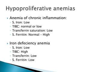    Anemia of chronic inflammation:
    ◦   S. Iron: Low
    ◦   TIBC: normal or low
    ◦   Transferrin saturation: Low
    ◦   S. Ferritin: Normal – High

   Iron defeciency anemia
    ◦   S. Iron: Low
    ◦   TIBC: High
    ◦   Transferrin: Low
    ◦   S. Ferritin: Low
 