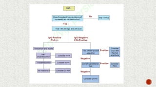Approach to anemia | PPTX