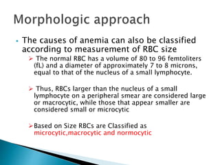 Approach to anemia | PPT