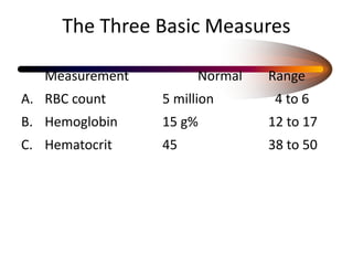 Range For Rbc Approach to anemia | PPT