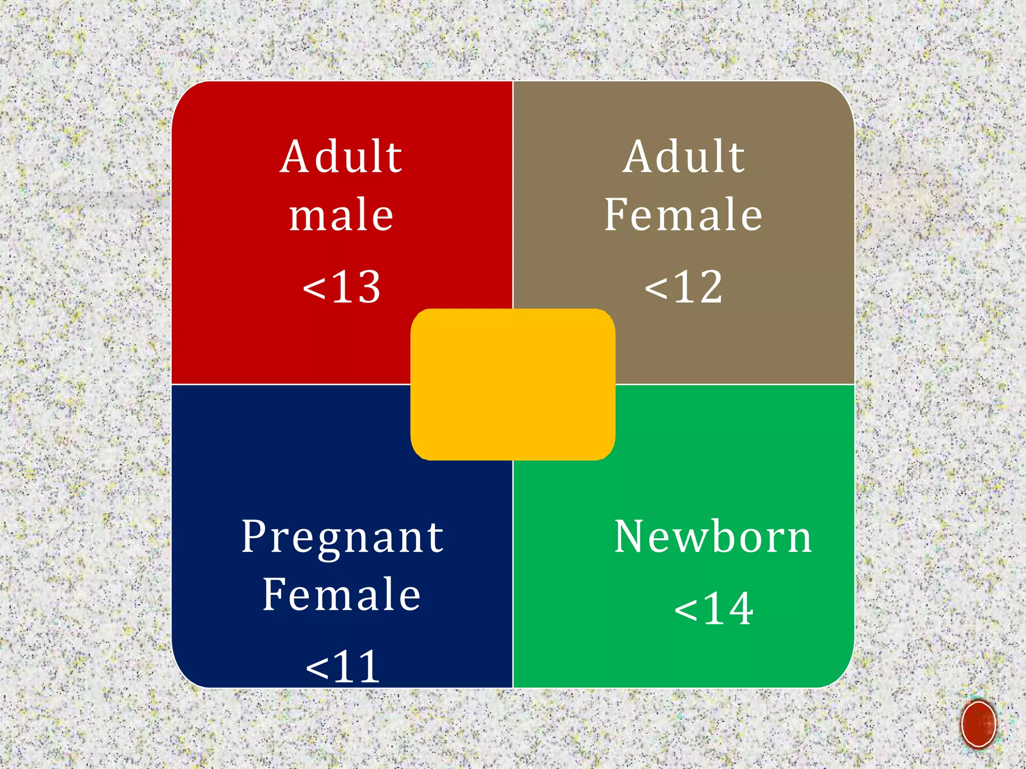 Adult
male
<13
Adult
Female
<12
Pregnant
Female
<11
Newborn
<14
 