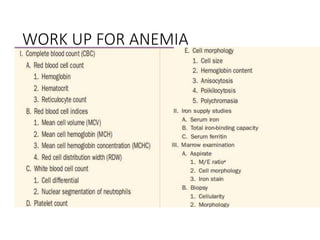 approach to anemia.pptx