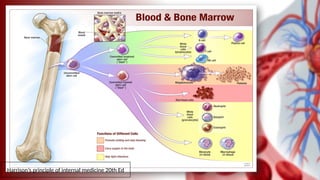 Approach to Anemia - case presentation anemia | PPTX