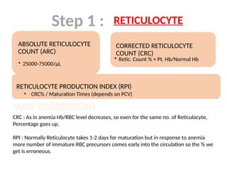 Approach to Anemia a comprehensive review.pptx