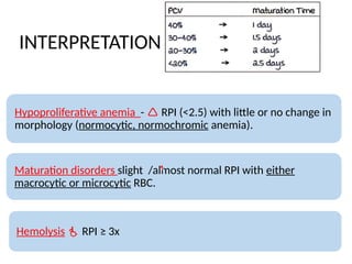 Approach to Anemia a comprehensive review.pptx