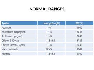 APPROACH TO ANEMIA.pptx ( case scenario based) | PPTX