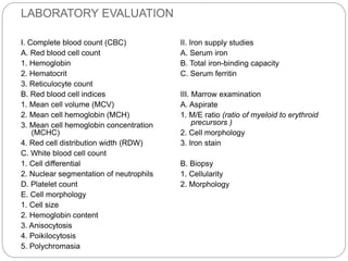 LABORATORY EVALUATION
I. Complete blood count (CBC)
A. Red blood cell count
1. Hemoglobin
2. Hematocrit
3. Reticulocyte count
B. Red blood cell indices
1. Mean cell volume (MCV)
2. Mean cell hemoglobin (MCH)
3. Mean cell hemoglobin concentration
(MCHC)
4. Red cell distribution width (RDW)
C. White blood cell count
1. Cell differential
2. Nuclear segmentation of neutrophils
D. Platelet count
E. Cell morphology
1. Cell size
2. Hemoglobin content
3. Anisocytosis
4. Poikilocytosis
5. Polychromasia
II. Iron supply studies
A. Serum iron
B. Total iron-binding capacity
C. Serum ferritin
III. Marrow examination
A. Aspirate
1. M/E ratio (ratio of myeloid to erythroid
precursors )
2. Cell morphology
3. Iron stain
B. Biopsy
1. Cellularity
2. Morphology
 