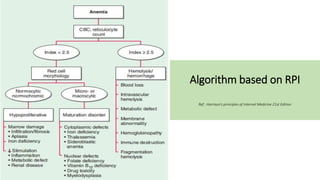 Approach to Anemia.pptx