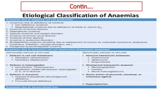 Comprehensive Nursing Guide to Anemia: Diagnosis and Management | PPTX