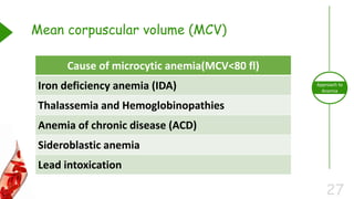 27
Approach to
Anemia
Mean corpuscular volume (MCV)
Cause of microcytic anemia(MCV<80 fl)
Iron deficiency anemia (IDA)
Thalassemia and Hemoglobinopathies
Anemia of chronic disease (ACD)
Sideroblastic anemia
Lead intoxication
 