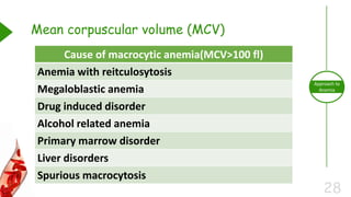28
Approach to
Anemia
Mean corpuscular volume (MCV)
Cause of macrocytic anemia(MCV>100 fl)
Anemia with reitculosytosis
Megaloblastic anemia
Drug induced disorder
Alcohol related anemia
Primary marrow disorder
Liver disorders
Spurious macrocytosis
 