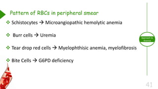 41
Approach to
Anemia
Pattern of RBCs in peripheral smear
 Schistocytes  Microangiopathic hemolytic anemia
 Burr cells  Uremia
 Tear drop red cells  Myelophthisic anemia, myelofibrosis
 Bite Cells  G6PD deficiency
 
