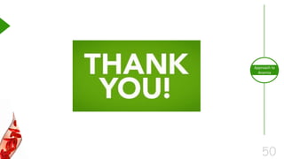 50
Approach to
Anemia
 