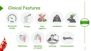 9
Approach to
Anemia
Clinical Features
Decreased
energy
Fatigue Poor
appetite
Headaches Dizziness
Palpitations Shortness
of breath
Lethargy Unconsciousness
 