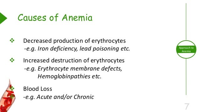 Approach to anemia ppt