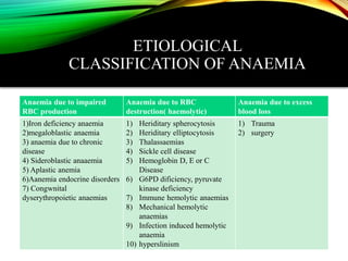 APPROACH TO ANIEMIA IN CHILDREN pediatric | PPTX