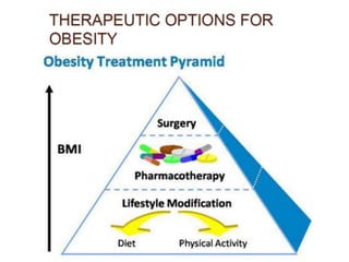 Approach to a patient of obesity | PPTX
