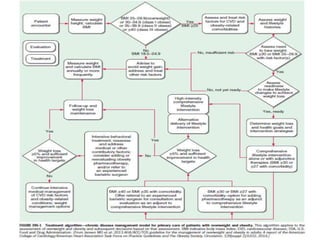 Approach to a patient of obesity | PPTX