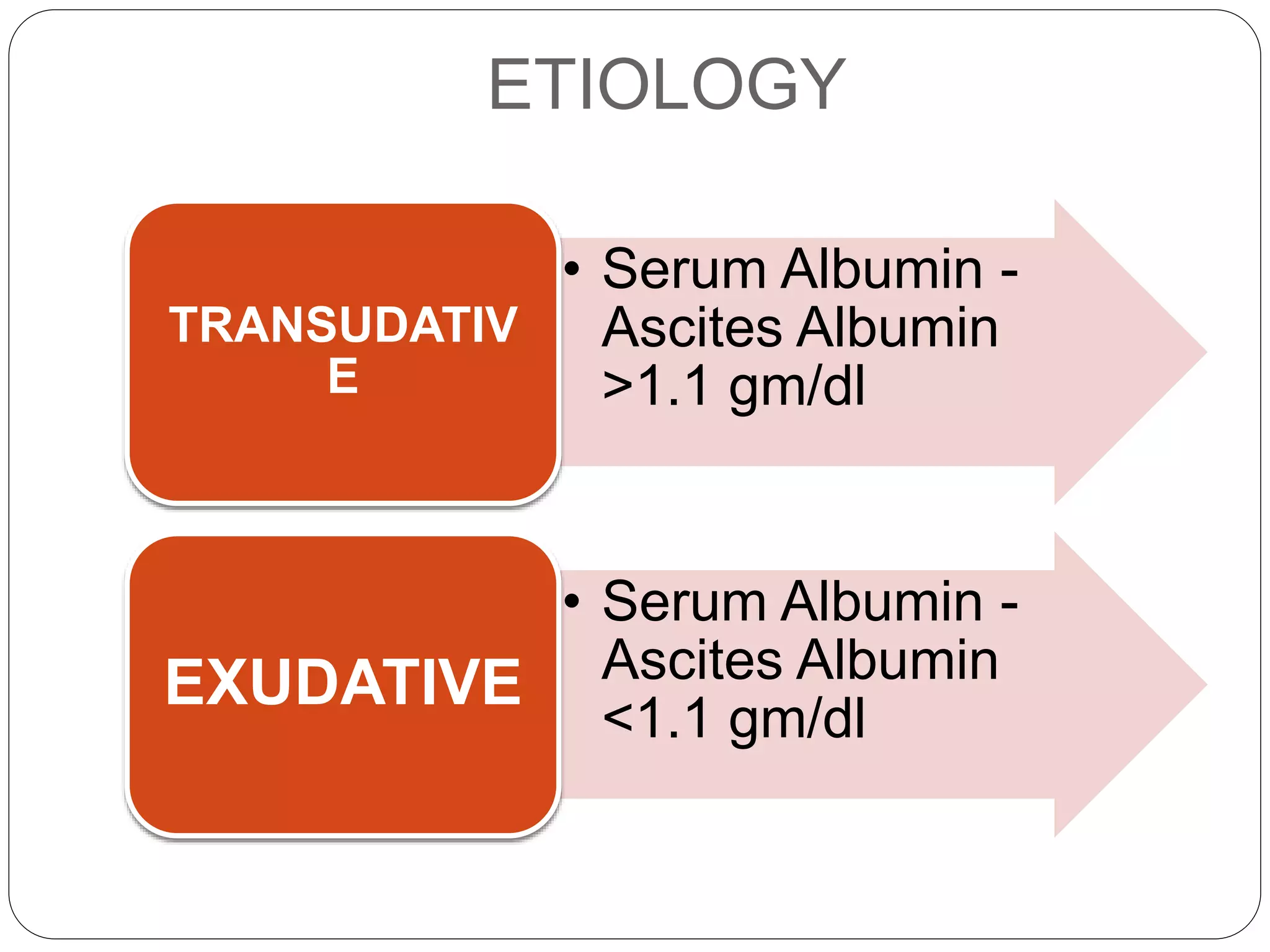 ETIOLOGY
• Serum Albumin -
Ascites Albumin
>1.1 gm/dl
TRANSUDATIV
E
• Serum Albumin -
Ascites Albumin
<1.1 gm/dl
EXUDATIVE
 
