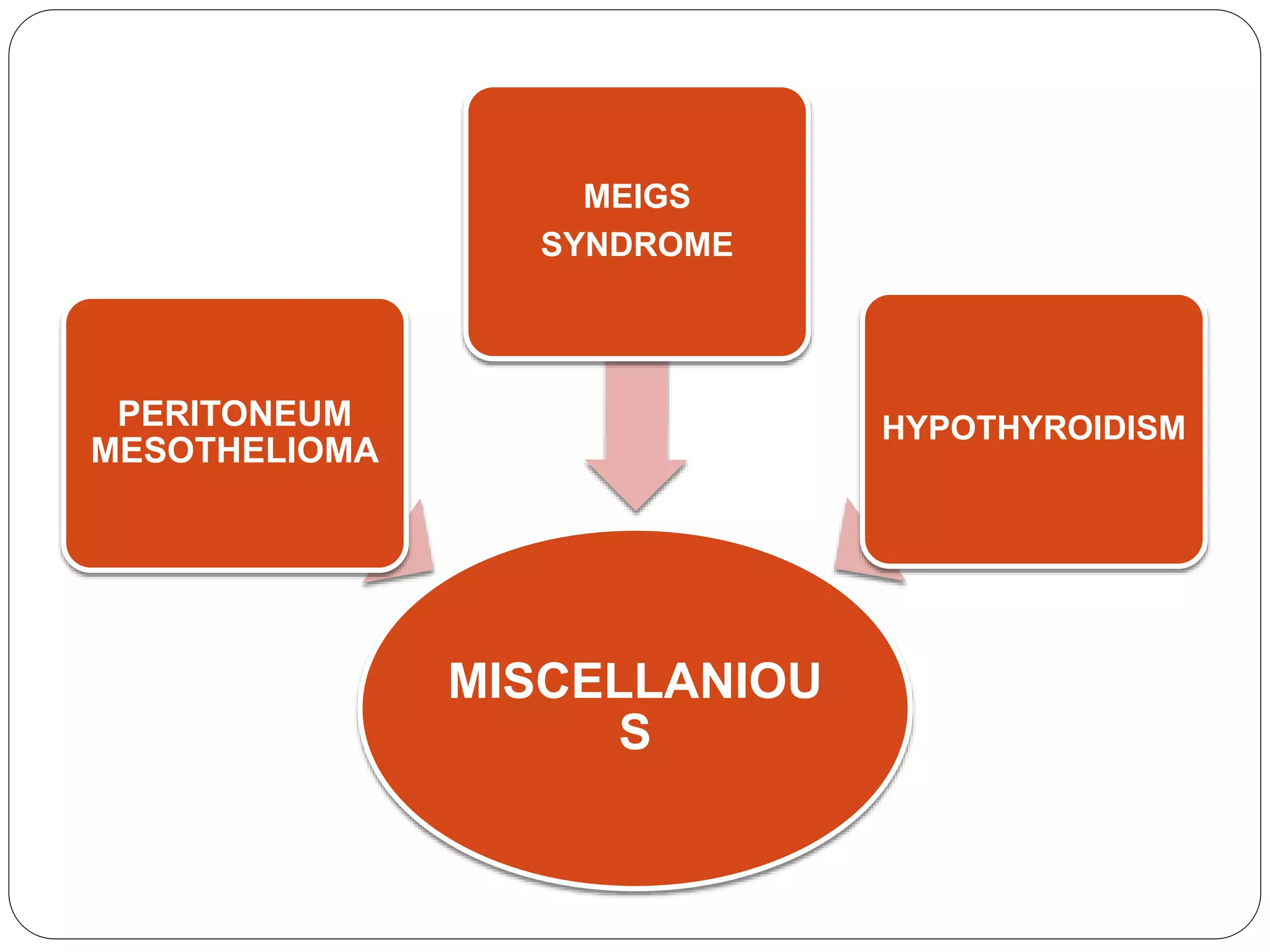 MISCELLANIOU
S
PERITONEUM
MESOTHELIOMA
MEIGS
SYNDROME
HYPOTHYROIDISM
 