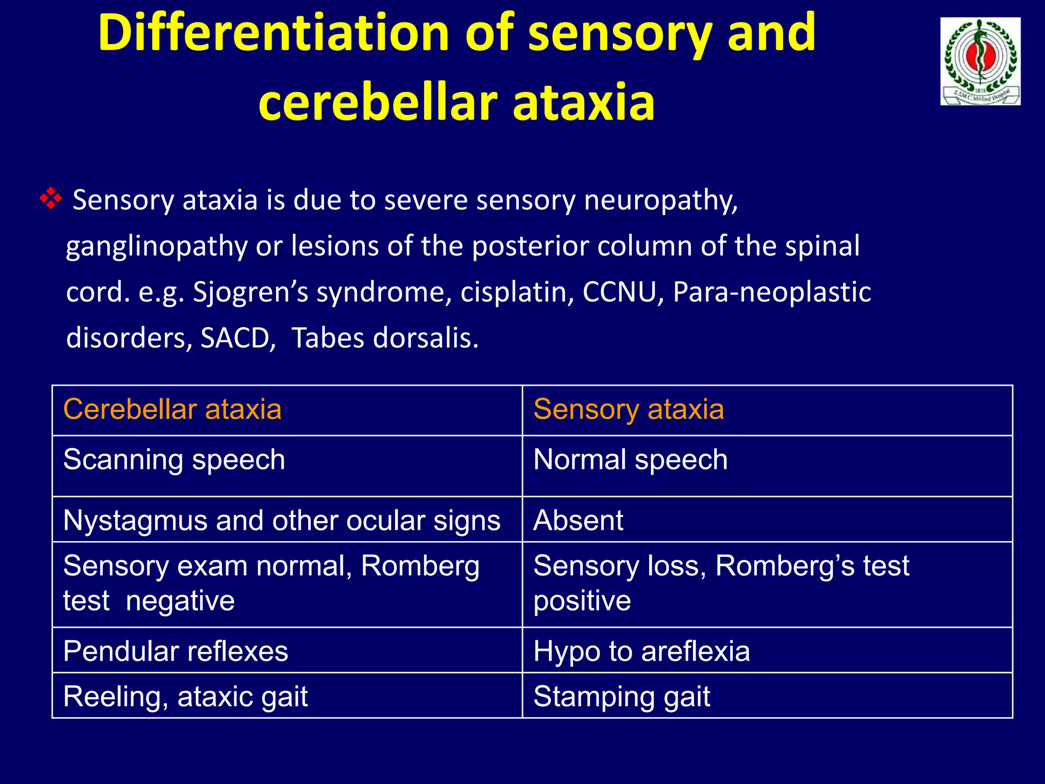 Differentiation of sensory and
cerebellar ataxia
 Sensory ataxia is due to severe sensory neuropathy,
ganglinopathy or lesions of the posterior column of the spinal
cord. e.g. Sjogren’s syndrome, cisplatin, CCNU, Para-neoplastic
disorders, SACD, Tabes dorsalis.
Cerebellar ataxia Sensory ataxia
Scanning speech Normal speech
Nystagmus and other ocular signs Absent
Sensory exam normal, Romberg
test negative
Sensory loss, Romberg’s test
positive
Pendular reflexes Hypo to areflexia
Reeling, ataxic gait Stamping gait
 
