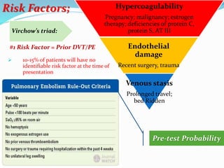 Approach to a patient with chest pain | PPTX