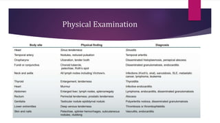 Approach to a patient with fever of unknown origin | PPTX