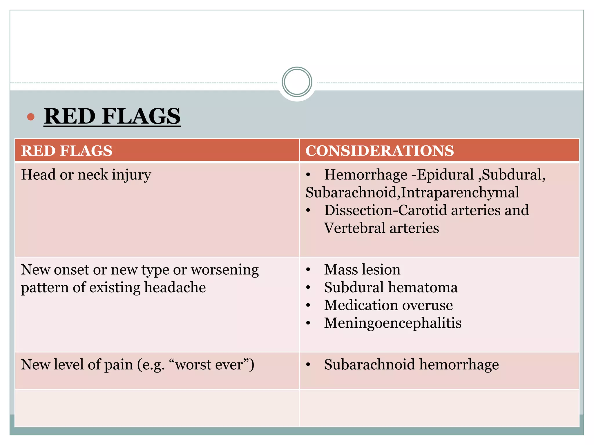 Approach to a patient with headache | PPTX