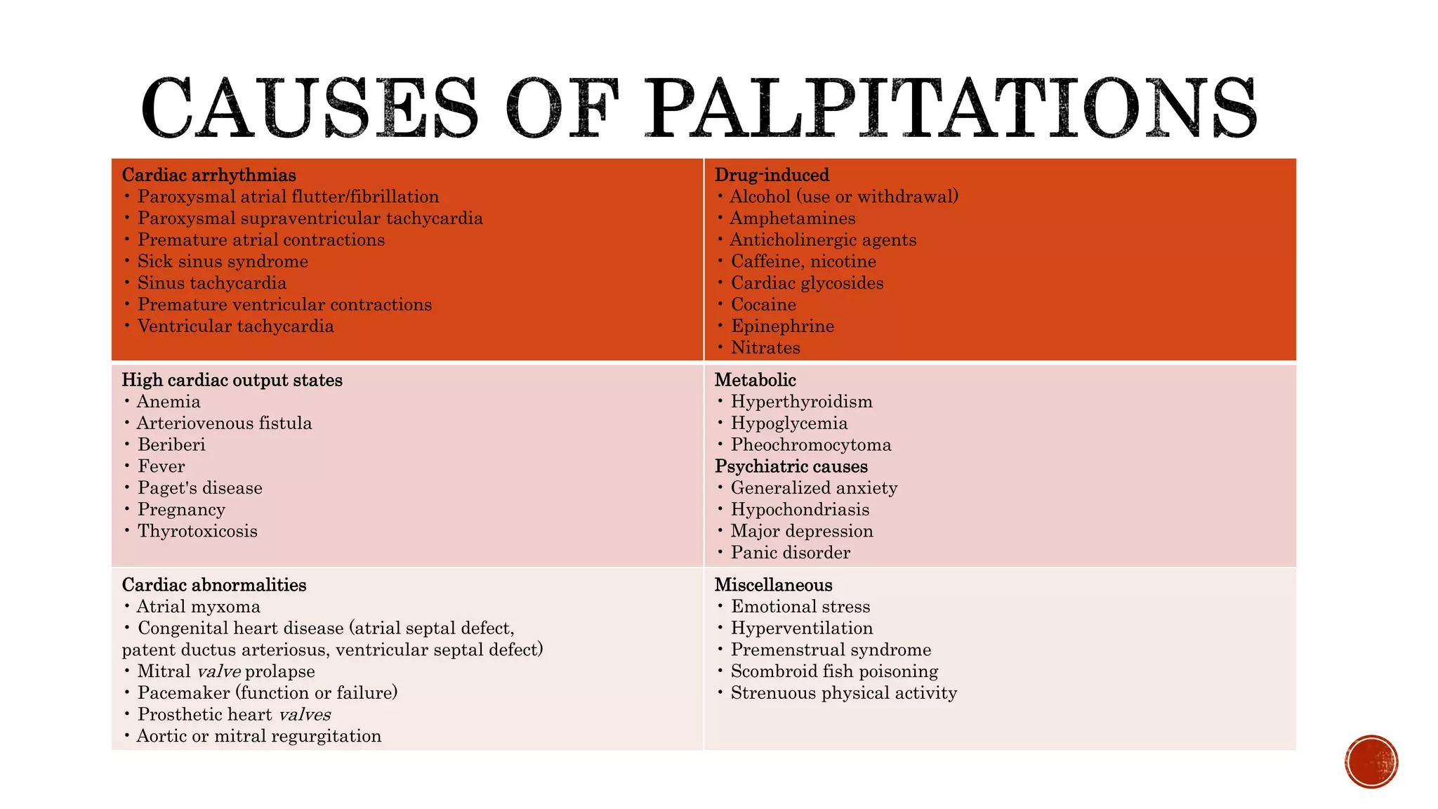 Cardiac arrhythmias
• Paroxysmal atrial flutter/fibrillation
• Paroxysmal supraventricular tachycardia
• Premature atrial contractions
• Sick sinus syndrome
• Sinus tachycardia
• Premature ventricular contractions
• Ventricular tachycardia
Drug-induced
• Alcohol (use or withdrawal)
• Amphetamines
• Anticholinergic agents
• Caffeine, nicotine
• Cardiac glycosides
• Cocaine
• Epinephrine
• Nitrates
High cardiac output states
• Anemia
• Arteriovenous fistula
• Beriberi
• Fever
• Paget's disease
• Pregnancy
• Thyrotoxicosis
Metabolic
• Hyperthyroidism
• Hypoglycemia
• Pheochromocytoma
Psychiatric causes
• Generalized anxiety
• Hypochondriasis
• Major depression
• Panic disorder
Cardiac abnormalities
• Atrial myxoma
• Congenital heart disease (atrial septal defect,
patent ductus arteriosus, ventricular septal defect)
• Mitral valve prolapse
• Pacemaker (function or failure)
• Prosthetic heart valves
• Aortic or mitral regurgitation
Miscellaneous
• Emotional stress
• Hyperventilation
• Premenstrual syndrome
• Scombroid fish poisoning
• Strenuous physical activity
 