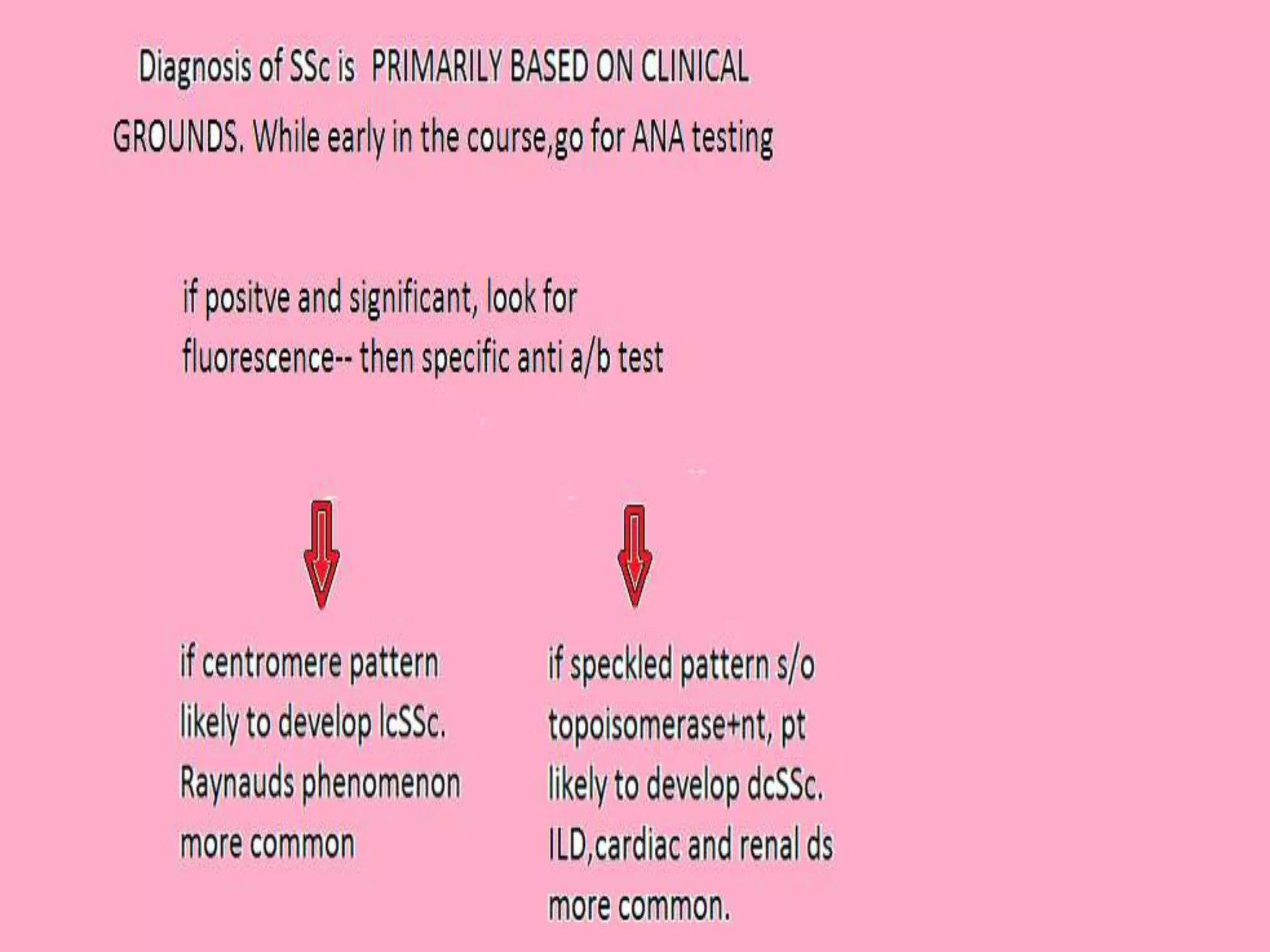 What Leading Researchers Say About Positive Ana Icd 10 - 8hqopid
