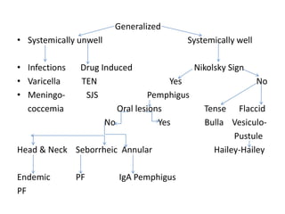 Generalized Unwell Approach to a patient with vesicobullous lesions | PPTX