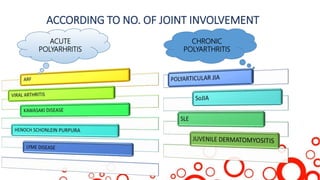 Approach to arhritis in children | PPTX