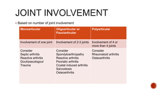approach to arthritis.pptx