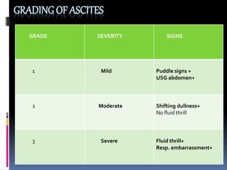Normal Puddle Sign Approach to ascites | PPTX