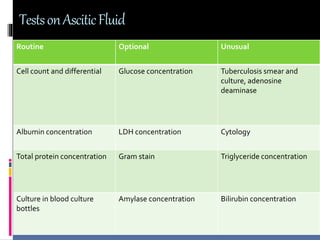 Ascites Sampling Approach to ascites | PPTX
