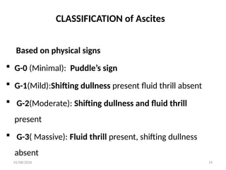 Normal Puddle Sign Approach to ascitesin depth explanation. | PPTX