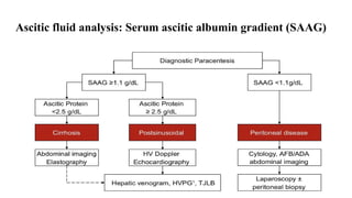 Approach to ascites, spontaneous bacterial peritonitis, hrs | PPTX