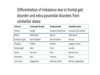 Clinical APPROACH TO a patient with ATAXIA.pptx