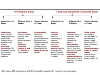 Approach to ataxia | PPTX