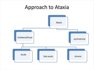 Approach to ataxia | PPTX