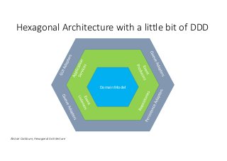 Hexagonal Architecture with a little bit of DDD 
Alistair Cockburn, Hexagonal Architecture 
Domain Model 
 