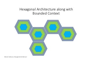 Hexagonal Architecture along with 
Bounded Context 
Alistair Cockburn, Hexagonal Architecture 
 