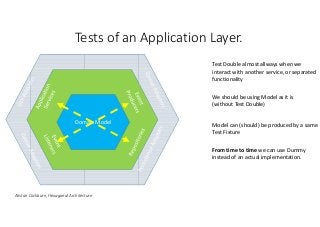 Tests of an Application Layer. 
Domain Model 
Alistair Cockburn, Hexagonal Architecture 
Test Double almost allways when we 
interact with another service, or separated 
functionality 
We should be using Model as it is 
(without Test Double) 
Model can (should) be produced by a same 
Test Fixture 
From time to time we can use Dummy 
instead of an actual implementation. 
 