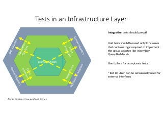Tests in an Infrastructure Layer 
Domain Model 
Alistair Cockburn, Hexagonal Architecture 
Integration tests should prevail 
Unit tests should be used only for classes 
that contains logic required to implement 
the actual adapter, like Assembler, 
Query Builder etc. 
Good place for acceptance tests 
"Test Double" can be occasionally used for 
external interfaces 
 