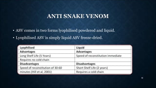 ANTI SNAKE VENOM
• ASV comes in two forms lyophilised powdered and liquid.
• Lyophilised ASV is simply liquid ASV freeze-d...