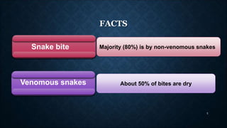 About 50% of bites are dry
Majority (80%) is by non-venomous snakesSnake bite
Venomous snakes
FACTS
5
 