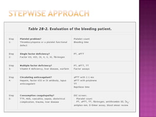 Approach to bleeding disorder (coagulation defects) in children | PPTX