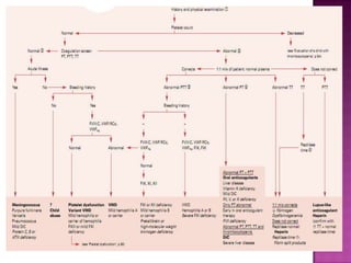 Approach to bleeding disorder (coagulation defects) in children | PPTX