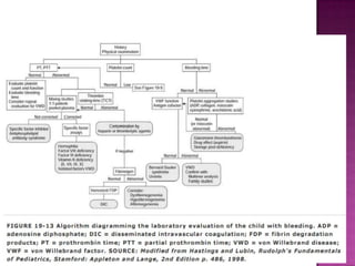 Approach to bleeding disorder (coagulation defects) in children | PPTX